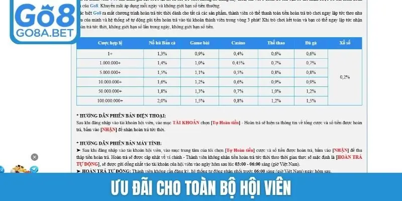 Ưu đãi cho toàn bộ hội viên